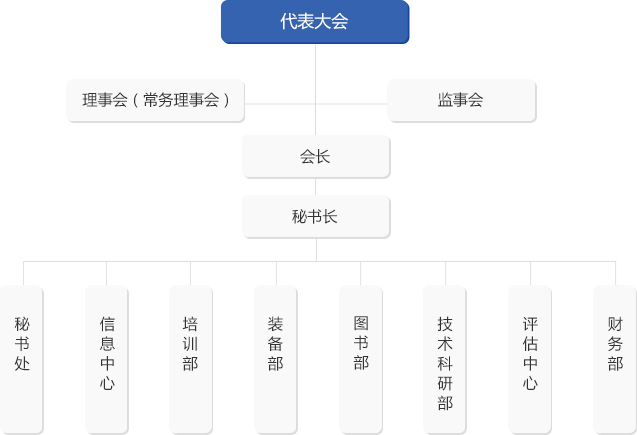 组织架构